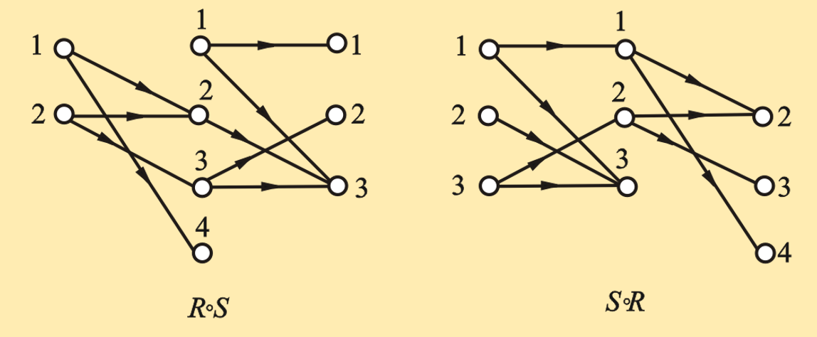 合成运算的图示方法